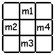 with positive edge-exchange names are N m1, W m2, S m3, E m4